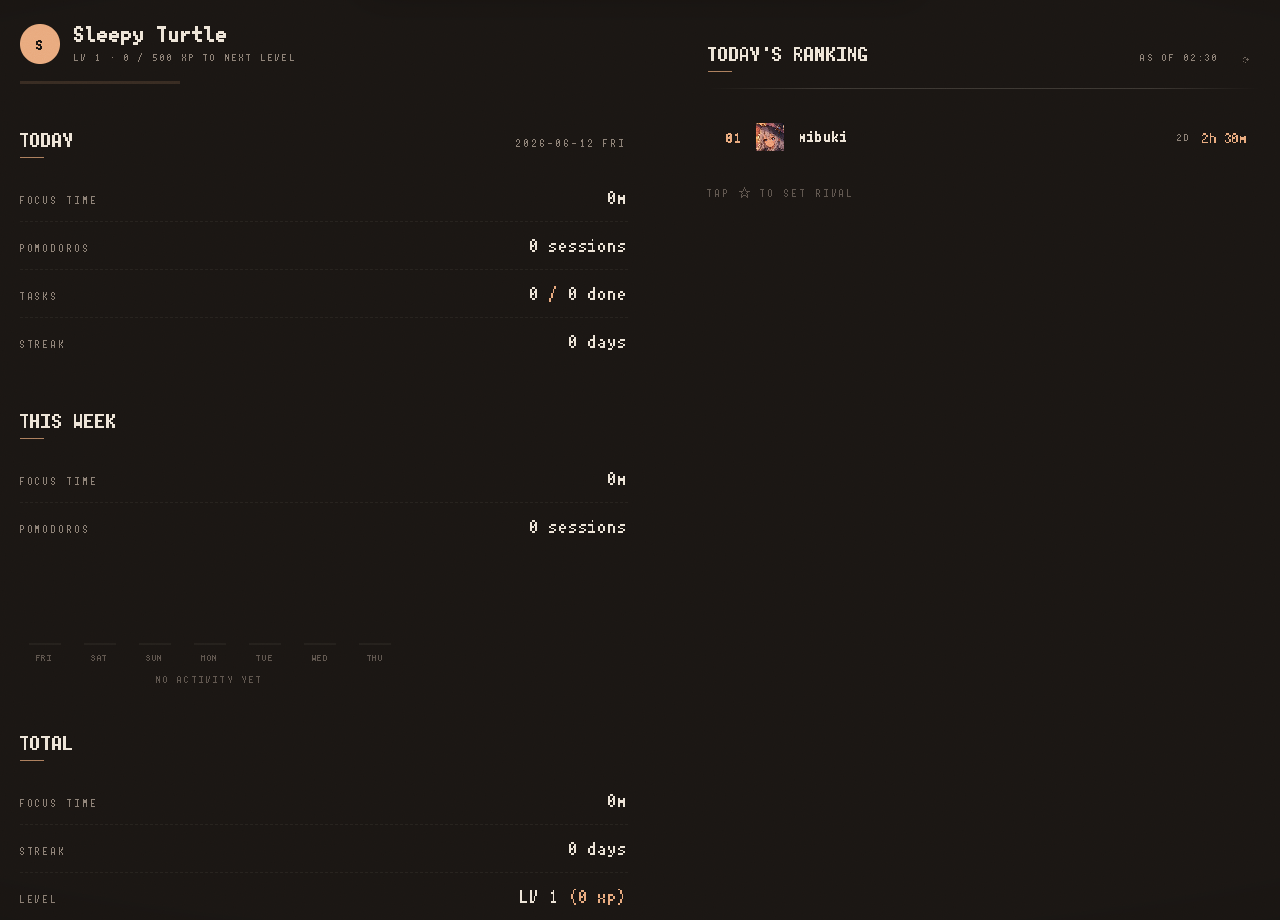 The Lofi Station stats screen, listing focused time, pomodoro count, completed tasks and streak for today and this week